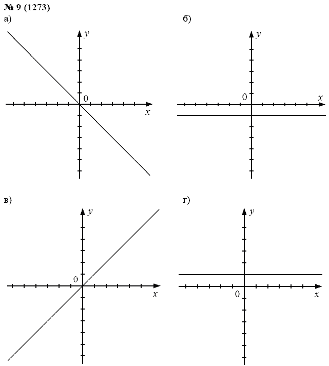 Ответ к задаче № 9 (1273) - А.Г. Мордкович, гдз по алгебре 7 класс